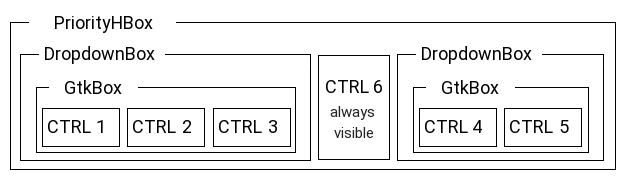 Correct Notebookbar controls hierarchy