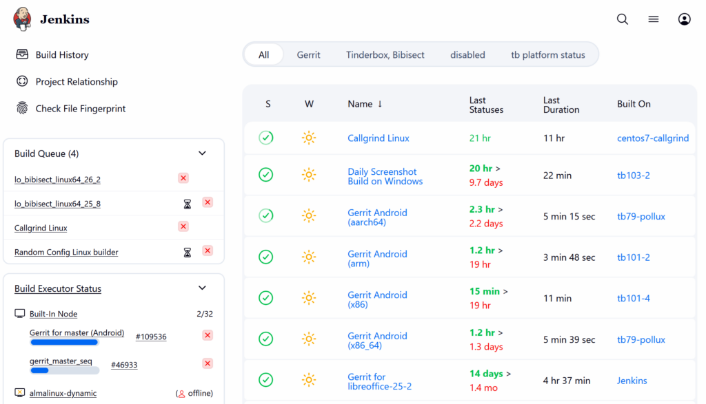 Jenkins LibreOffice CI