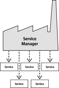 Service Manager